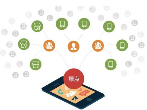 镇沅为什么越来越多的企业通过软文营销来引流